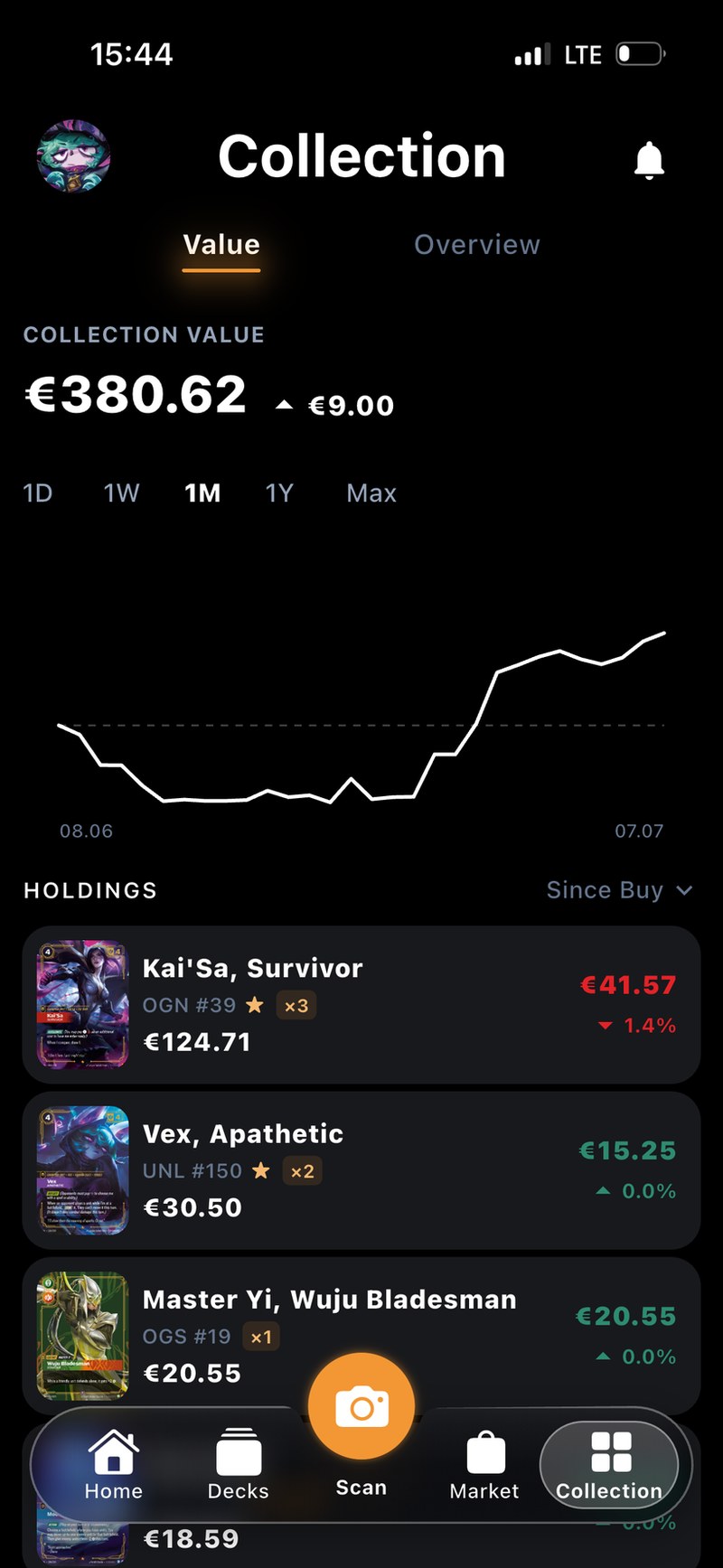 Riftr collection value graph and holdings
